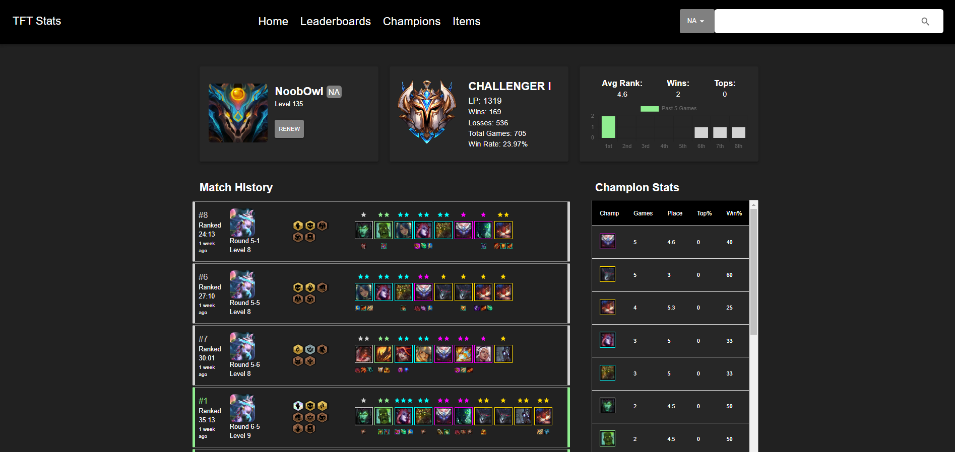 TFT Stats